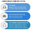  전문 시스템을 갖춘 광고대행사를 선택하는 것이 병,의원 광고에 중요해