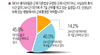 병원의사 14.5% '월화수목금금금' 과로사 위험