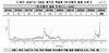 백일해 유행 '비상'…환자 전년 대비 33배, 최근 10년간 최다