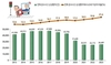 '차사고' 손상환자 21.6%는 65세 이상…
