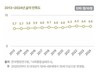 삶 만족도, 여전히 OECD 최하위권…자살률·상대적빈곤율 상승