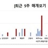 질병청, 말라리아 주의보 발령…질병청장 
