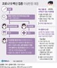 백신접종 후 경미한 통증 3일이내 사라져…호흡곤란·두드러기는 응급실로