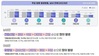 암환자 5년 생존율 74%…전립선암, 폐암 제치고 첫 남성 1위 암