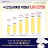 국민연금 월평균 노령연금액…남성 75만 6,000원, 여성 39만 원