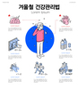 겨울철 심근경색·뇌졸중 발생 주의 ! 조기증상 숙지하여 신속한 응급상황 대처 당부 !
